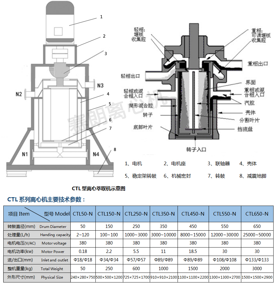 萃取離心機結(jié)構(gòu)圖